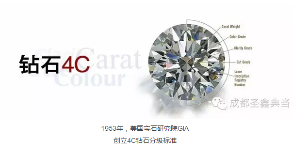 GIA钻石4c