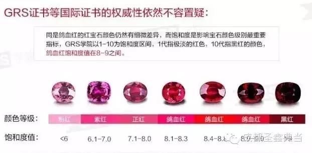 红宝石蓝宝石质量评估图3