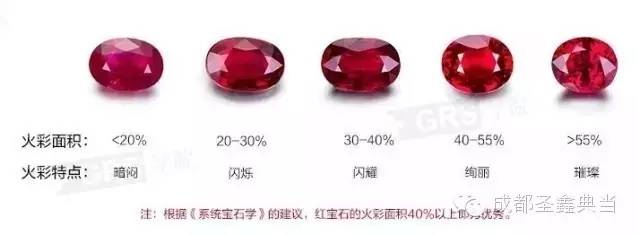 红宝石蓝宝石质量评估图6