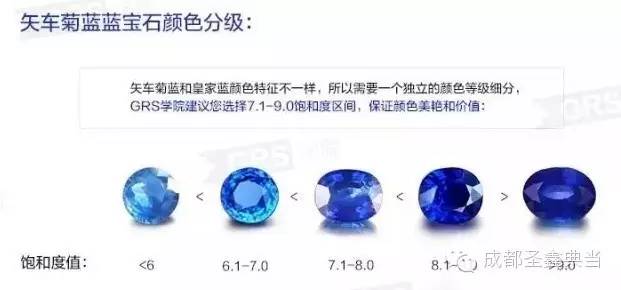 红宝石蓝宝石质量评估图13